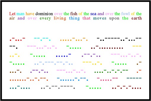  Figura I : Traduzione dall'inglese al codice Morse.